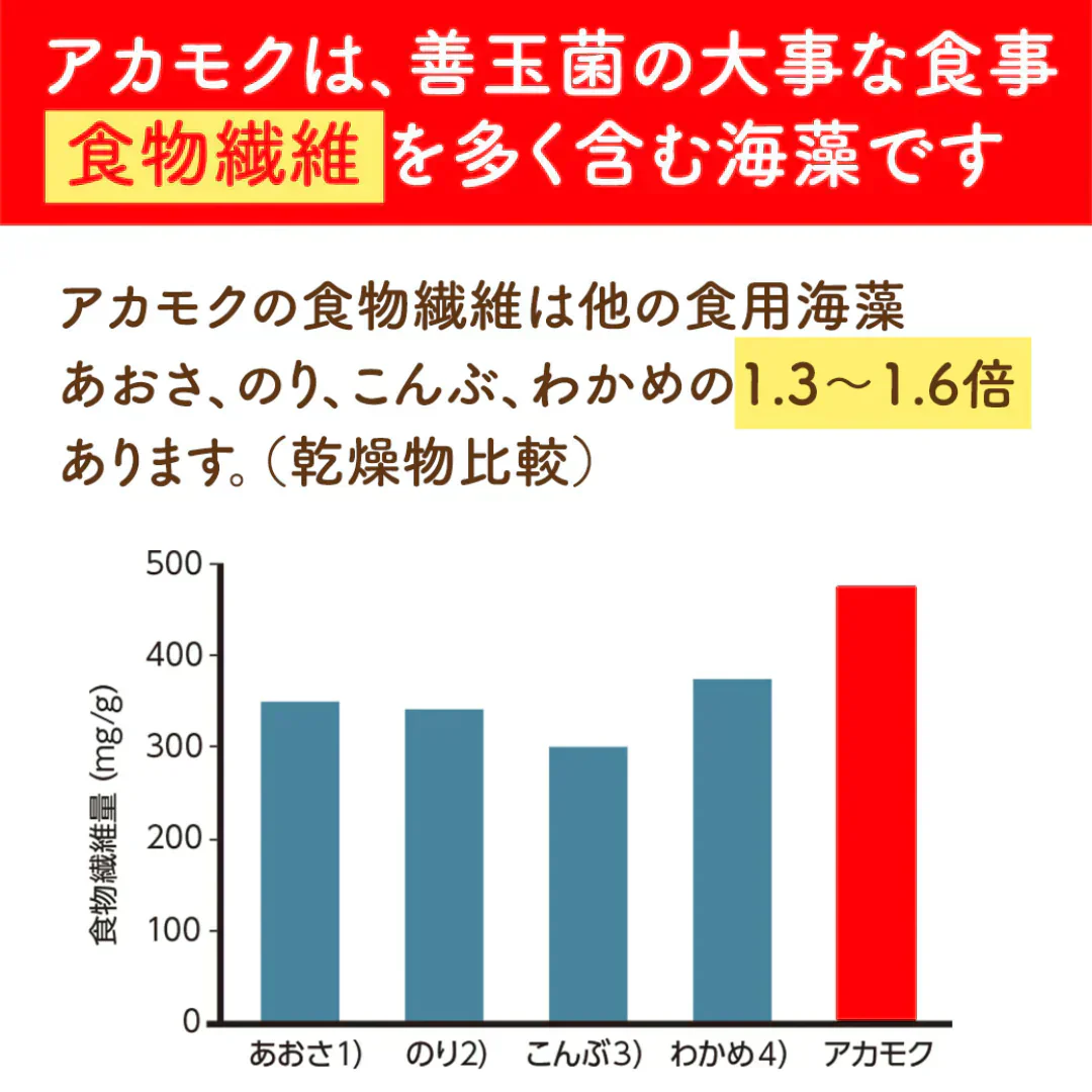 🉐全国送料無料🚚アカモクの恵 ３ヵ月分 （1ヶ月分×3袋セット）《賞味期限：2025年9月》