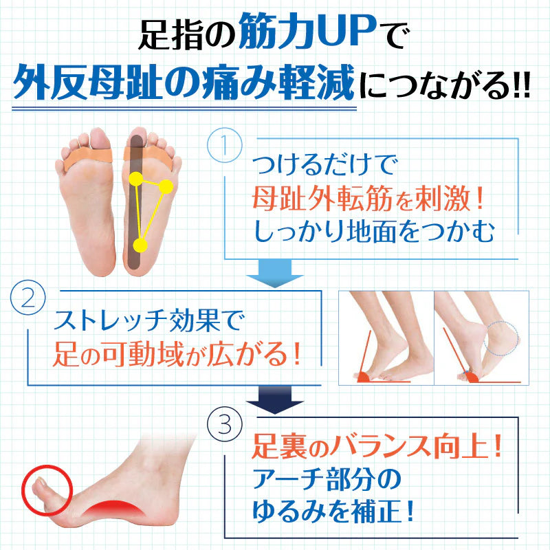 【公式】大山式ボディメイクパッド ドクター（左右セット）外反母趾 ガード 防止 予防 大山式シリーズ累計500万個突破【メール便】【送料無料】