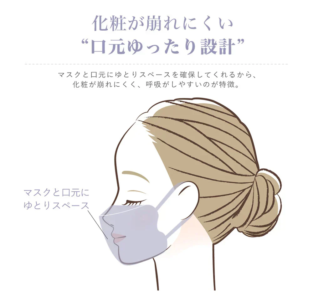 【2025新色登録！】60枚 ホワイト 立体マスク 血色マスク cicibella3dマスク 不織布マスク カラー シシベラBタイプ マスクバイカラー マスク 小顔マスク 薄型マスク 耳が痛くならない 肌に低刺激 子供 不織布マスク シシベラ 3dマスク 夏用マスク チークマスク