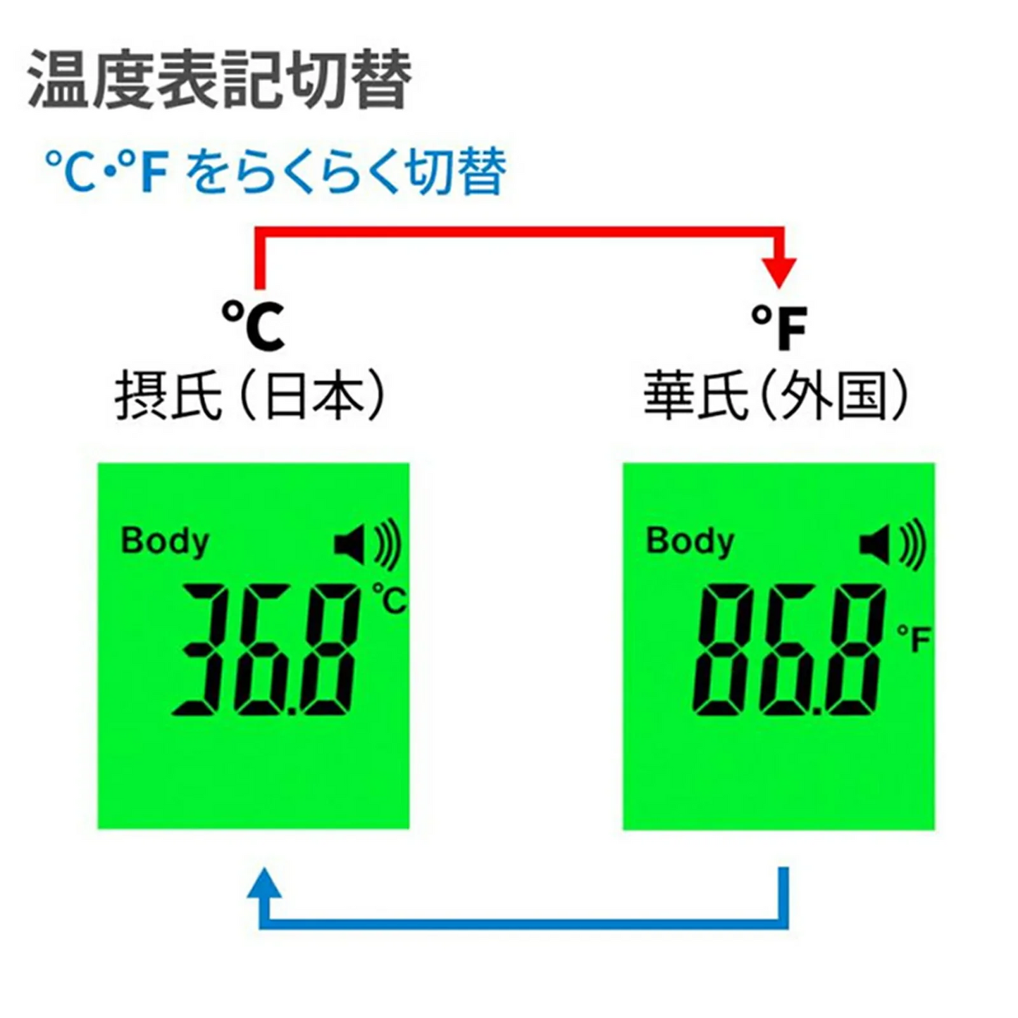 【高精度センサー搭載】温度計 手持式温度計 非接触 非接触型温度計 BW 赤外線温度計 赤外線 デジタル デジタル温度計 日本仕様温度計 高精度 非接触式 日本語取扱説明書 非接触 手持式温度計 送料無料 デジタル温度計 非接触温度計 RABLISS 在庫有り 法人 団体