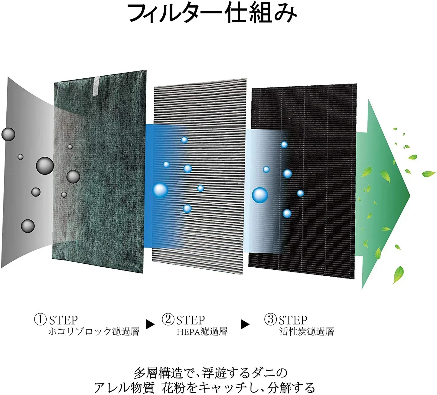【全て日本国内発送】シャープ FZ-W65HF 集じんフィルター 制菌HEPAフィルター fz-w65hf 加湿空気清浄機KC-Z65 KC-65E7 KC-650Y3 KC-Y65 KC-65E6 KC-65Y2 KC-W65 KC-65E5 交換用 フィルター (互換品/1枚入り)