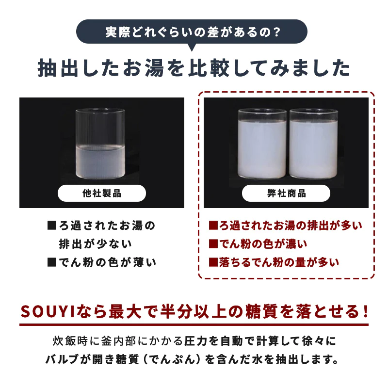 糖質カット炊飯器 【糖質54％カット/カロリー49オフ】 4.5合 高温スチーム式 （チャコールグレー）