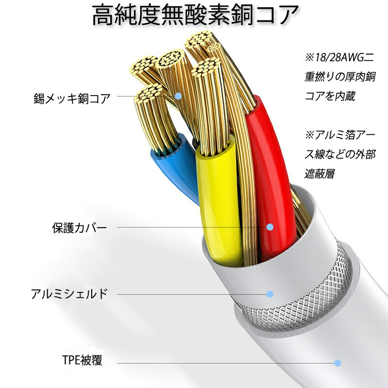 apple 3.5mmAUXジャック 変換ケーブル 白色 ライトニングジャックをauxジャックに変換アダプタ lightningオス 3.5auxメス 音楽再生 iPhone 7以上対応