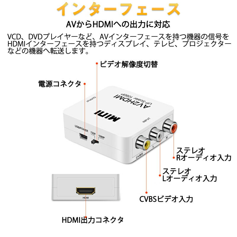 AV HDMI 変換コンバーター 白色 RCA to HDMIアダプター RCAアナログからHDMIデジタル変換 DVD 車載チューナー モニター接続 ビデオデッキ SFC出力 1080P