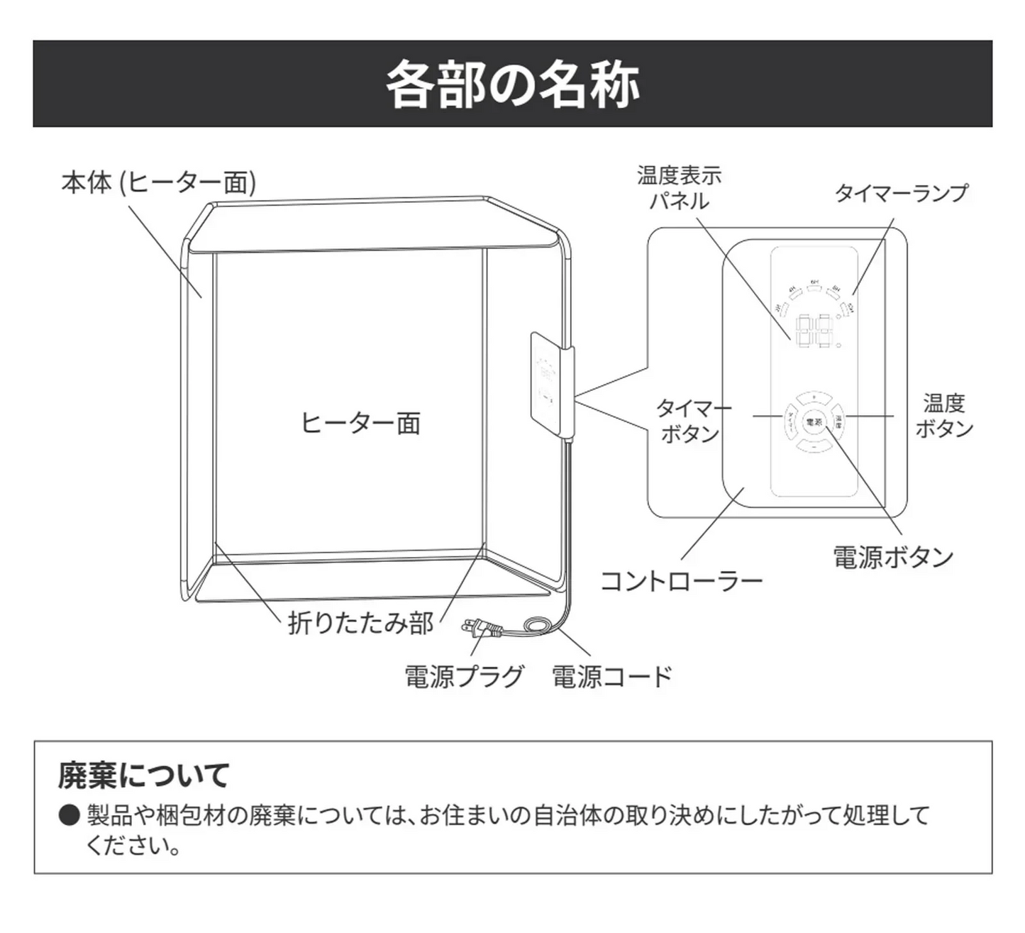 ★激安★＼1分即暖／ デスクパネルヒーター 5面 省エネ パネルヒーター デスクヒータ 遠赤外線 足元 ヒーター 速熱 天面付き 折りたたみ デスクヒーター テレワーク 暖房 4面ヒーター付き 自動OFF コンパクト 軽量 簡単収納 加熱保護 PSE認証 即納 速熱 パネルヒーター 5面 デスクパネルヒーター 遠赤外線 足元 ヒーター デスク 天面付き 折りたたみ 暖房器具 寒さ対策 足温器 省エネ あったかグッズ 即暖 3段階 温度調整
