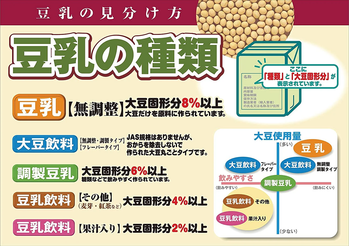 【送料無料】マルサンアイ 調製豆乳 パック 200ml×4ケース/96本