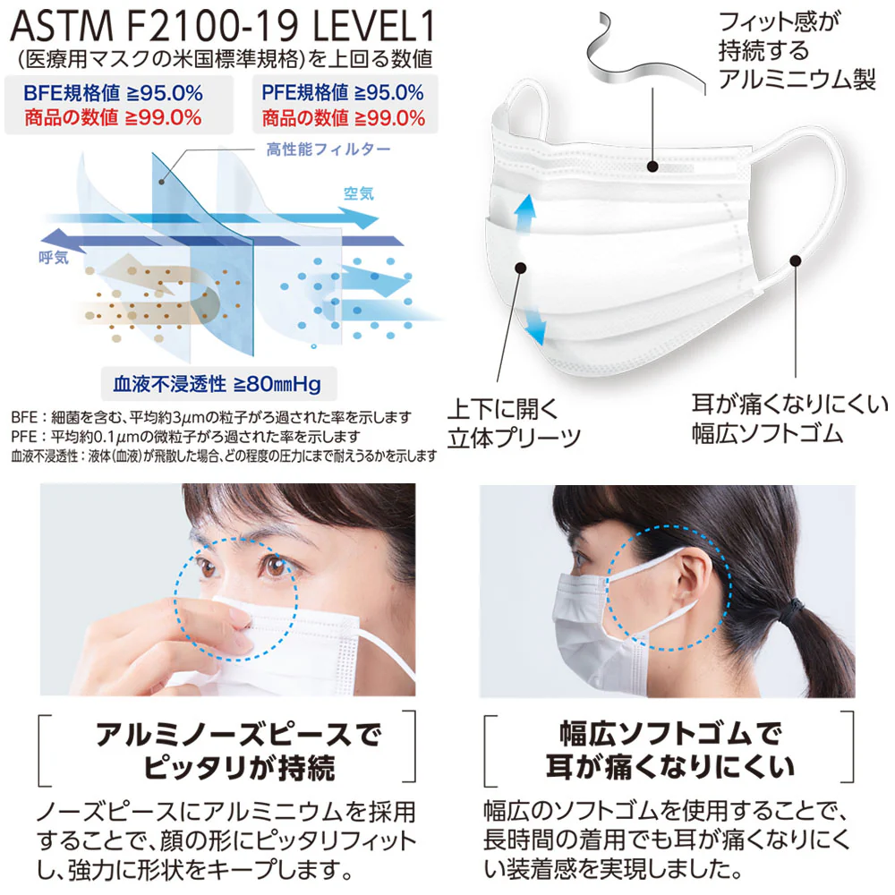 メディコム プロレーンマスク リラックス LEVEL1 ライラック 50枚入り X4箱