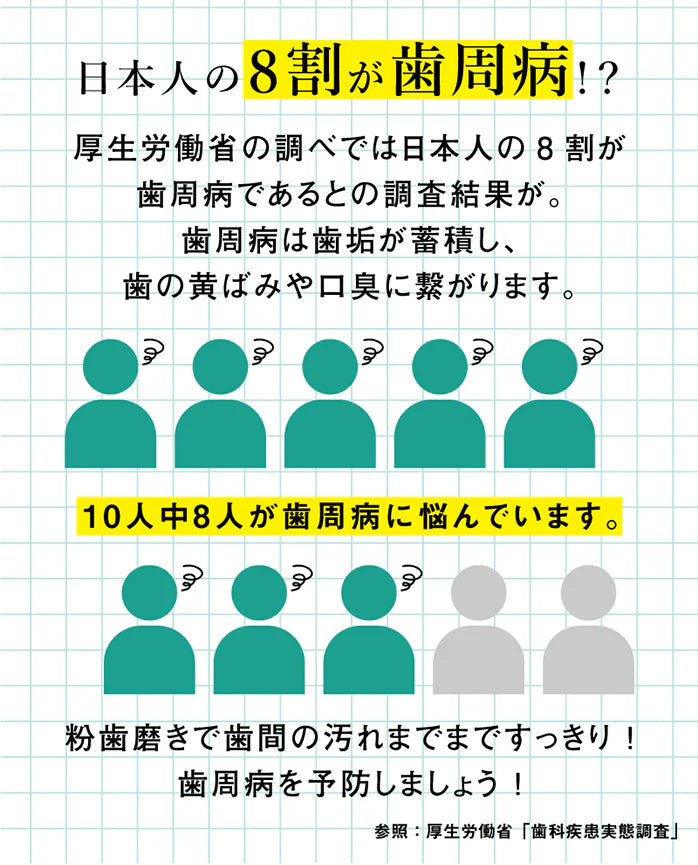 粉の歯磨きOSSU 【歯磨き粉 口臭予防 歯周病 歯 ヤニ取り 男のお口の3大お悩みに 強力バージョンの粉歯磨 さわやかなミントの香りで女性にもおすすめ】