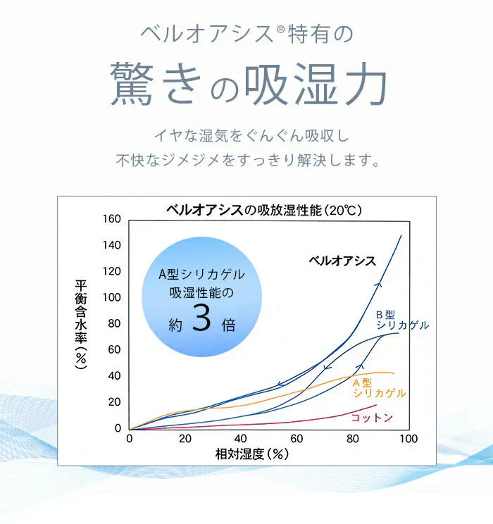 【ジメジメにさよなら】テイジン ベルオアシス ソフトパックドライ レギュラーサイズ 12個セット NEWタイプ / 帝人 除湿剤 乾燥剤 繰り返し使える 半永久 消臭 抗菌