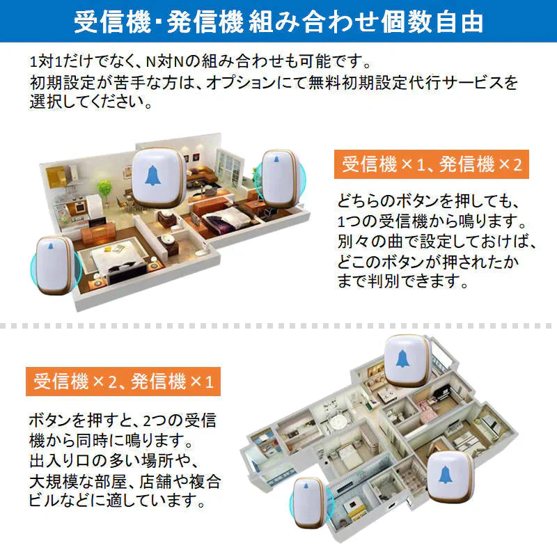 ワイヤレスチャイム ホワイト 発信機1個と受信機2個 お得セット 光と音で呼び出し 防水 工事 電池不要 ドアベル 玄関 ナースコール 介護施設 無線チャイム 高品質