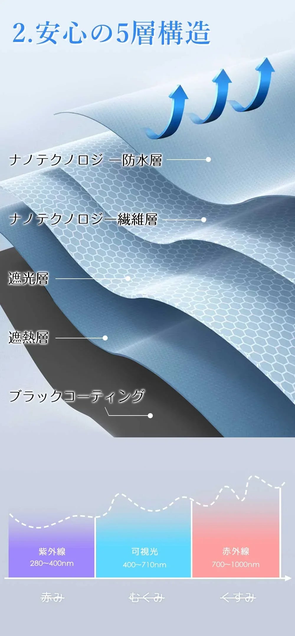 ★限量販売＆2025人気色‼★＼チェリー×ダークネイビー 1本／ 日傘 超軽量 140g UVカット率 99.9% 完全遮光 遮熱  折りたたみ傘 折り畳み日傘 紫外線遮断 耐風撥水 晴雨兼用 携帯便利 メンズ レディース 男女老若 日焼け対策 梅雨対策 子ども用 ギフト