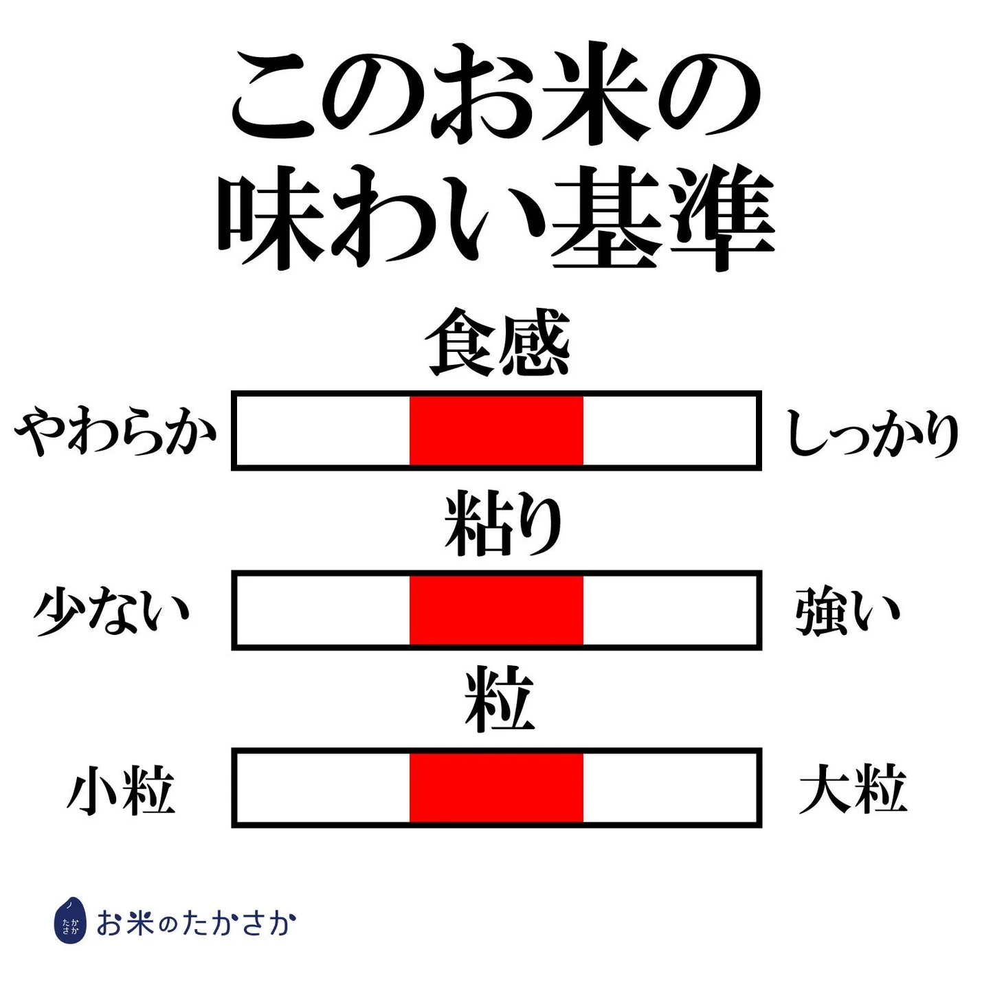 【5人シェア買いでお得】【 無洗米 】新米 令和4年産 お米 送料無料 【 新潟県産 コシヒカリ 】10kg (5kgx2袋)  新潟米