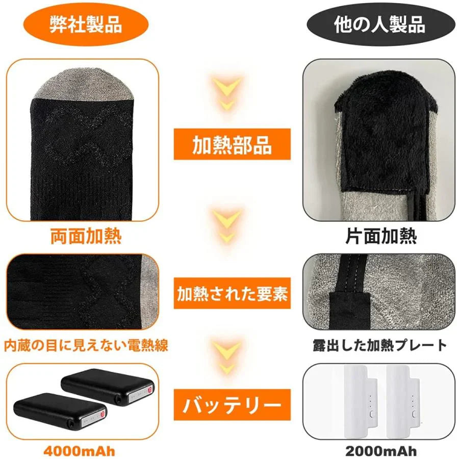即納商品 電熱ソックス 電気靴下 4000mAh 最高65℃ 両面発熱 5-9時間持続使用 USB充電式 水洗い可 ヒーター バッテリー付属 暖かい靴下 厚手 冬用 防寒 保温 w291A(ブラック)