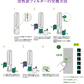 ダイソン dyson 交換用フィルター　HP06 TP06 HP07 TP07 HP09 TP09 PH02　空気清浄器 ファン 空気清浄機用フィルター グラスHEPAフィルター 　活性炭フィルター　送料無料