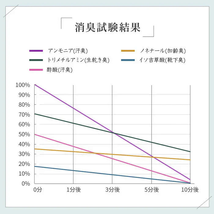 靴用消臭パウダー 革靴 スニーカー 靴 消臭 臭い 足汗 靴の臭い 靴の匂い消し 最強 足の臭い 粉 消臭パウダー 消臭グッズ 臭い対策グッズ 足の臭いをとる方法 靴箱 靴 消臭 粉 消臭剤 臭い消し