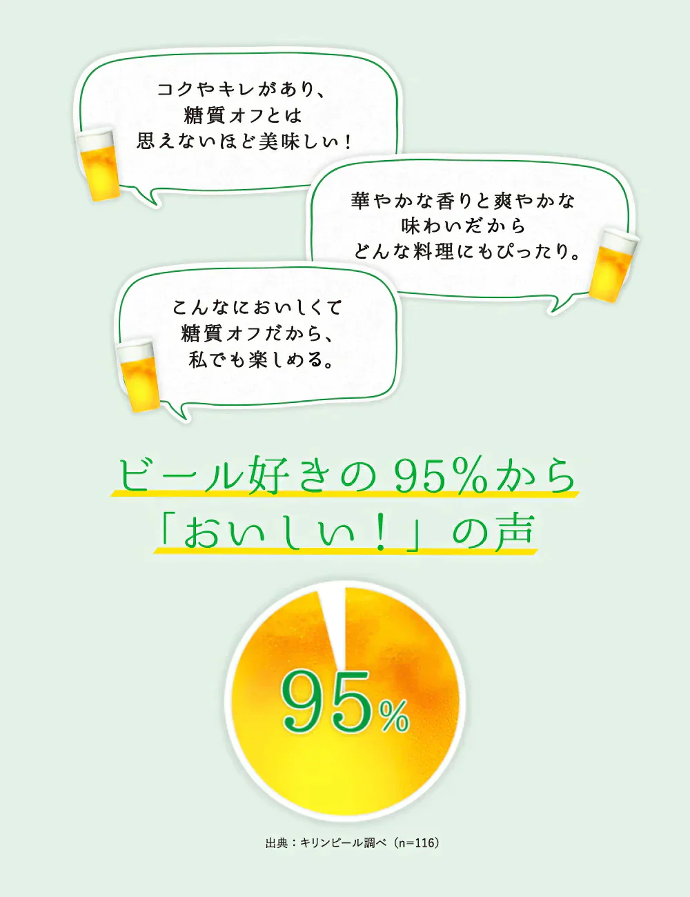 キリン 淡麗グリーンラベル 350ml×3ケース/72本