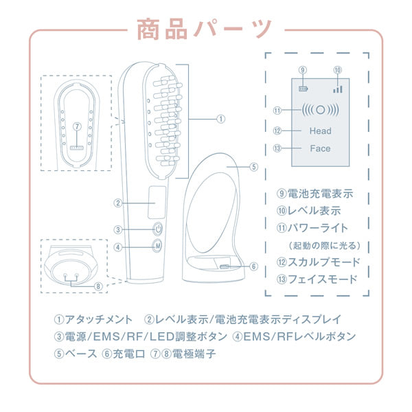 WAVEWAVE スカルプブラシプレミアム/EMS(低周波)で頭筋を刺激・RFラジオ波でリフトケア アタッチメントを変えるだけで頭皮と顔のトータルケア 美顔器