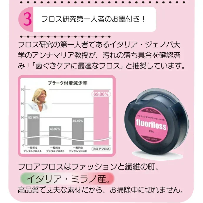 オーラルケア フロアフロス 250m