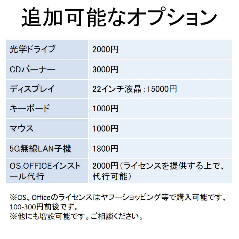 デスクトップパソコン 最新第12世代 Core i7-12700 プロセッサー搭載 メモリーDDR4-32GB 高速 M.2 SSD 1T 一年保証 ディスプレイ無し