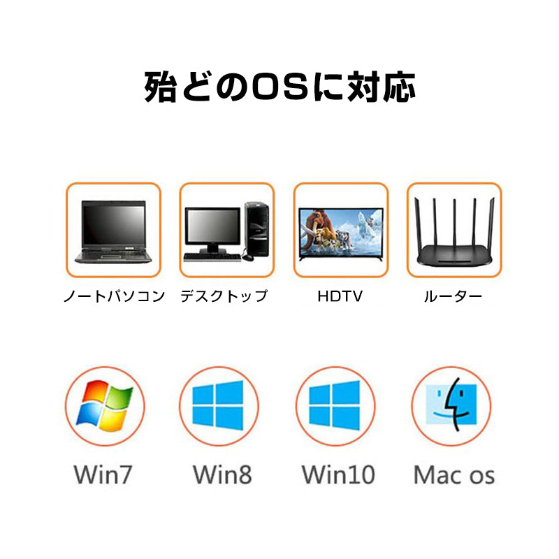 SATA USB 変換ケーブル ハードディスクリーダー 外付けhdd usb 2.5 3.5インチSSD HDD sata USB変換アダプター データ取り出しSATA3 USB 3.0 UASP対応