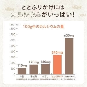 [5袋]たらこんぶ ととふりかけ ちりめん味 38g×5袋セット めしこん