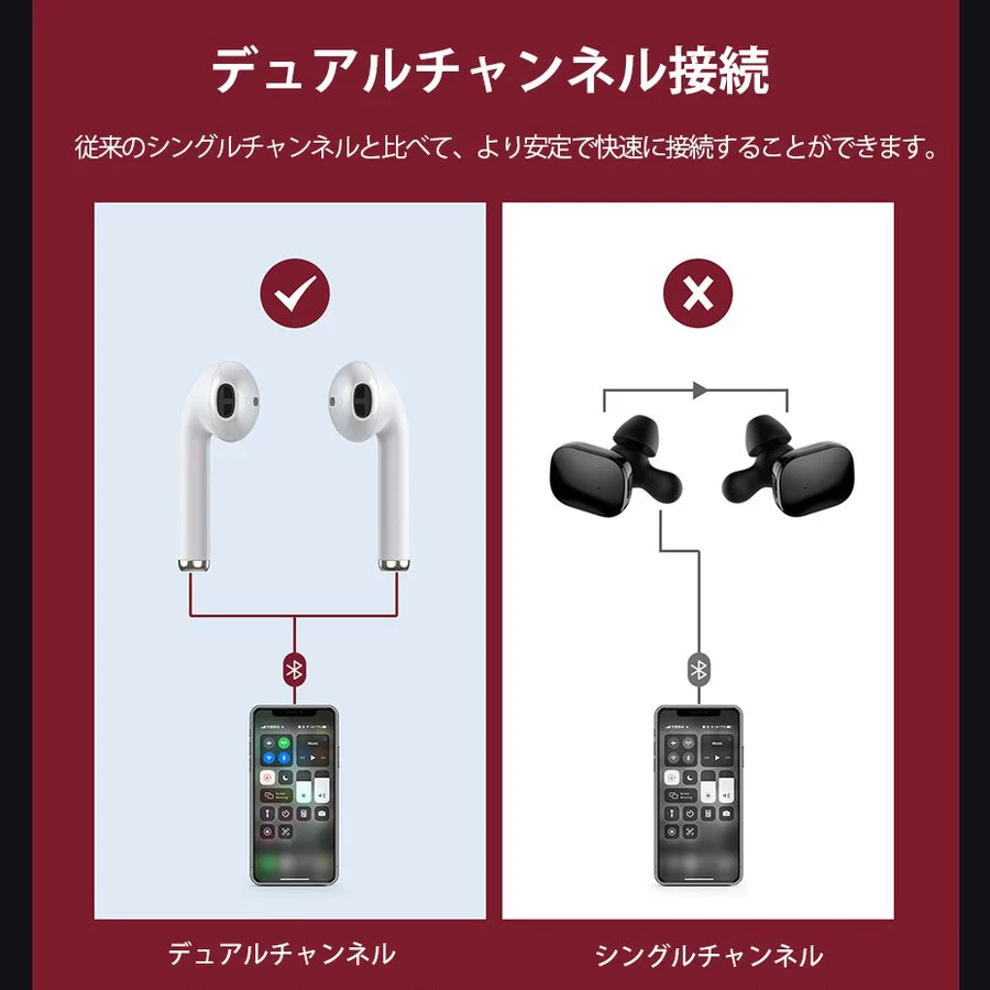 Bluetooth イヤホン 両耳 高音質 完全 ワイヤレス イヤホン 耳掛け式(m010)白