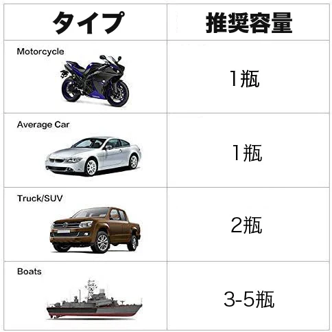 2本セット mr-fix10h 自動車用ナノクリスタルコーティング 10H