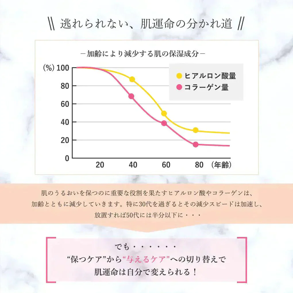 ヒアルロン酸スキンローション plus 600ml◆ 化粧水 おすすめ 潤い 美白 大容量 お徳用 スキンケア メンズ 男女兼用 無添加 無香料 乾燥肌 敏感肌 保湿 敬老の日 母の日 福袋
