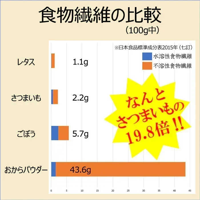ダイエット クラムチャウダー 約20食 置き換え ダイエットスープ 粉末 たんぱく質 スープ ポタージュスープ インスタントスープ 即席スープ 即席 インスタント 粉末スープ プロテインスープ ダイエット プロテイン 低糖質 送料無料