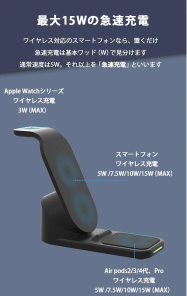 (ブラック)3in1 ワイヤレス充電器 iphone14/13/12 15W 同時充電 iPhone Apple Watch Galaxy AirPods エアポッズ 充電器 Qi アップルウォッチ BAT172