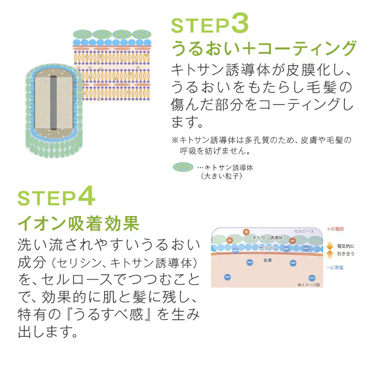 ココニカル 全身シャンプー 送料無料 COCONICAL 無添加 ボディソープ シルク 天然 保湿 みどり繭 うるおい 500ml シャンプー オーガニック アミノ酸 敏感肌 無添加 頭皮 保湿 乾燥肌 弱酸性 全身ソープ 絹生活研究所