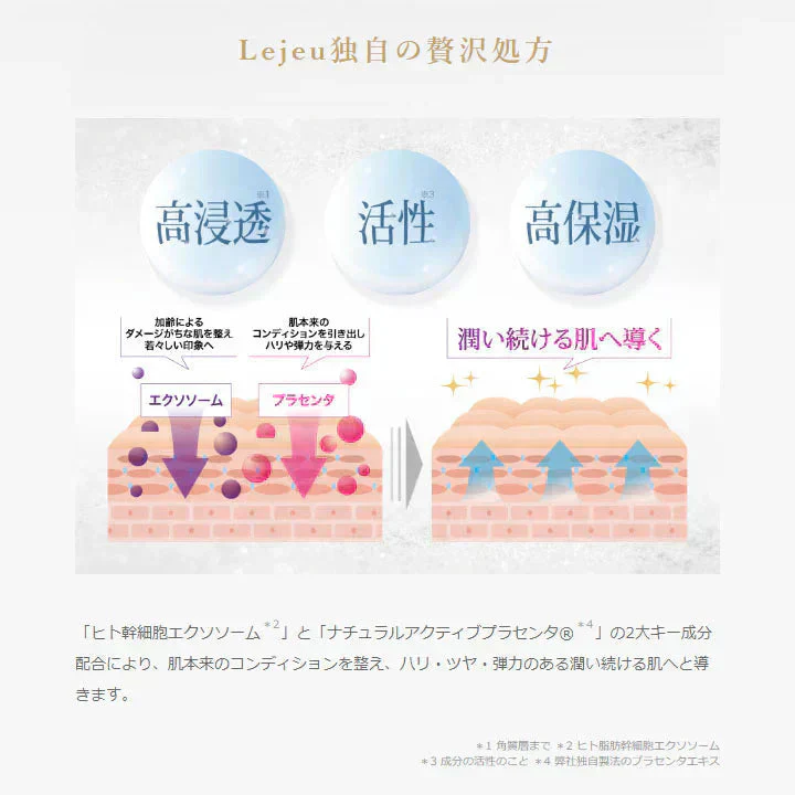 ルジュ ルミエールローション ル・ジュ ヒト幹細胞 化粧水 エクソソーム プラセンタ Lejeu ツボクサエキス セラミド配合