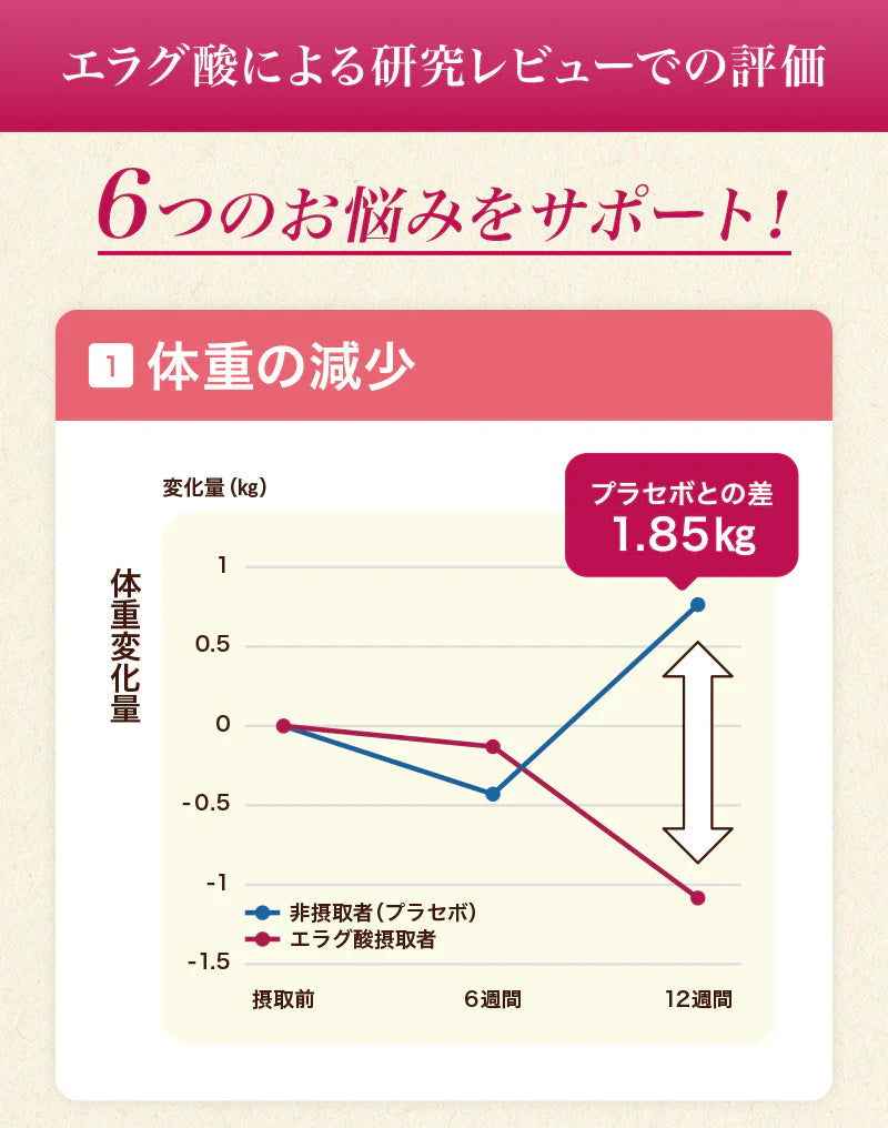 【最短当日出荷】機能性表示食品 プーアール茶 ヘルシーボ 30個入 ( 肥満気味の方 体重 ウエスト 体脂肪 血中中性脂肪 BMI 内臓脂肪 サポート エラグ酸 ザクロ エキス ダイエット サポート ダイエット茶 健康茶 ティーバッグ ティーライフ )