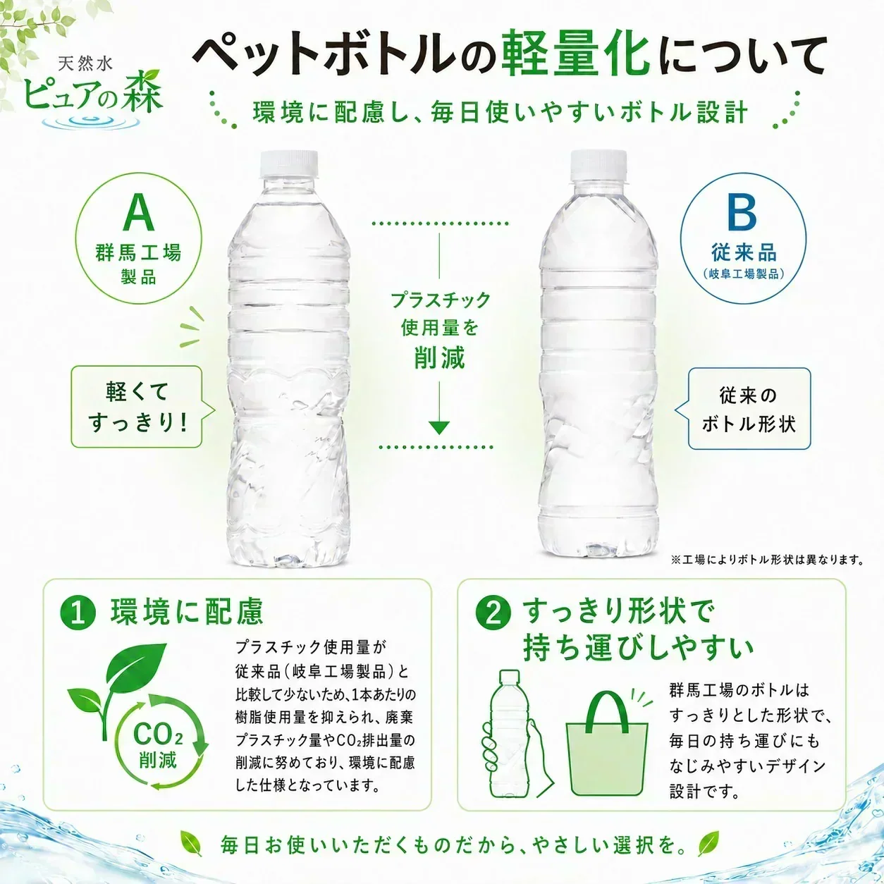 【6営業日以内出荷】【1ケース】  ミネラルウォーター 水 ピュアの森 天然水 500ml 24本 硝酸態窒素 亜硝酸態窒素 検査済み PFOS PFOA 検出限界以下【プチプラ特集】