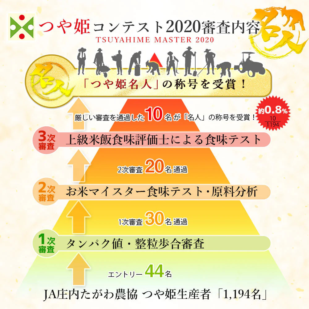【コンテスト受賞米】 名人 つや姫 白米 5kg 山形県産 令和6年産 送料無料 米 5キロ こめ コメ お米 精米 新米 お米5kg つや姫5kg つや姫5キロ