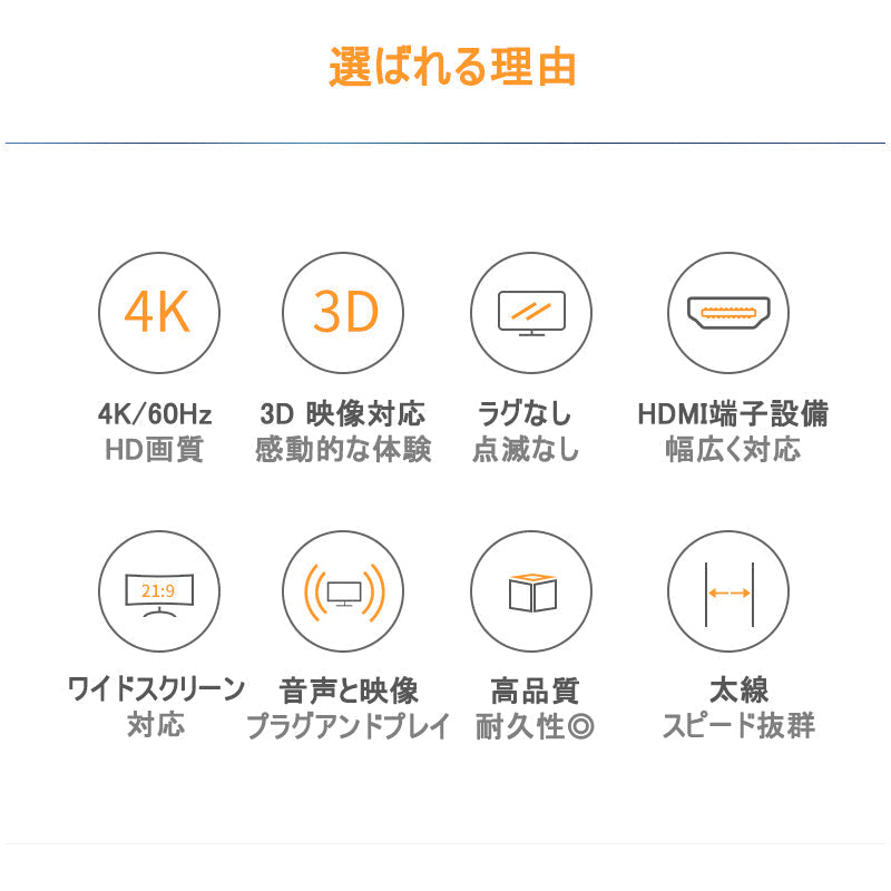 HDMIケーブル 3m v2.0 4K 60Hz OD7.5ｍｍ オス オス 太線 純銅 4K 3D 無遅延 フルハイビジョン ハイスピード転送 パソコン ディスプレイ ゲーム 拡張 複製 接続