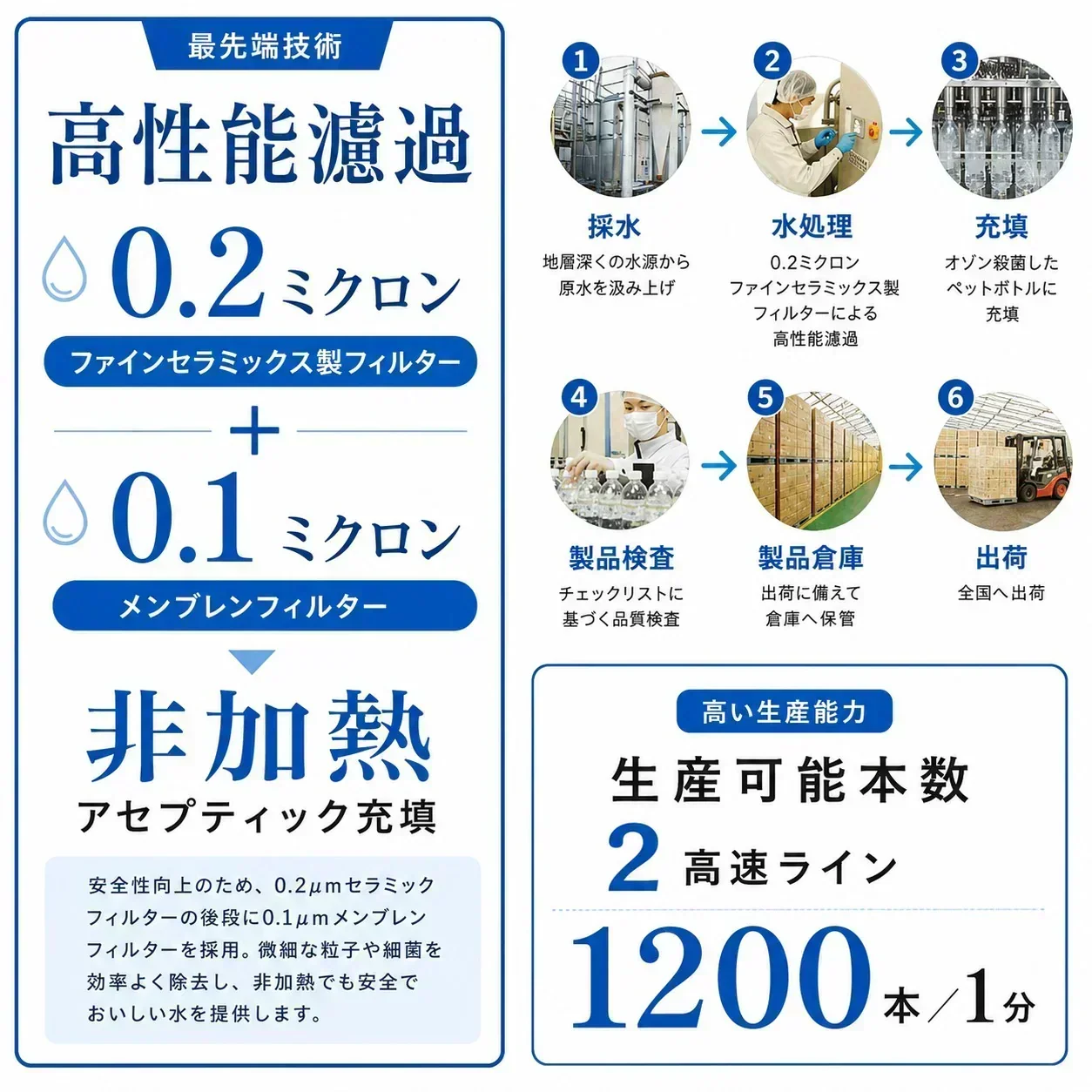 【6営業日以内出荷】【1ケース】  ミネラルウォーター 水 ピュアの森 天然水 500ml 24本 硝酸態窒素 亜硝酸態窒素 検査済み PFOS PFOA 検出限界以下【プチプラ特集】