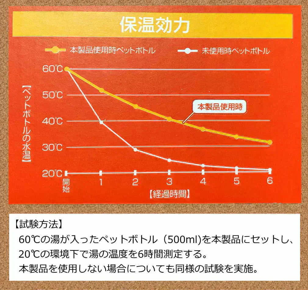 真空二重構造ペットボトルホルダー/ 暑い夏場に大活躍！ペットボトルを差し込んでおくだけで冷え冷え長持ち♪保温もOK