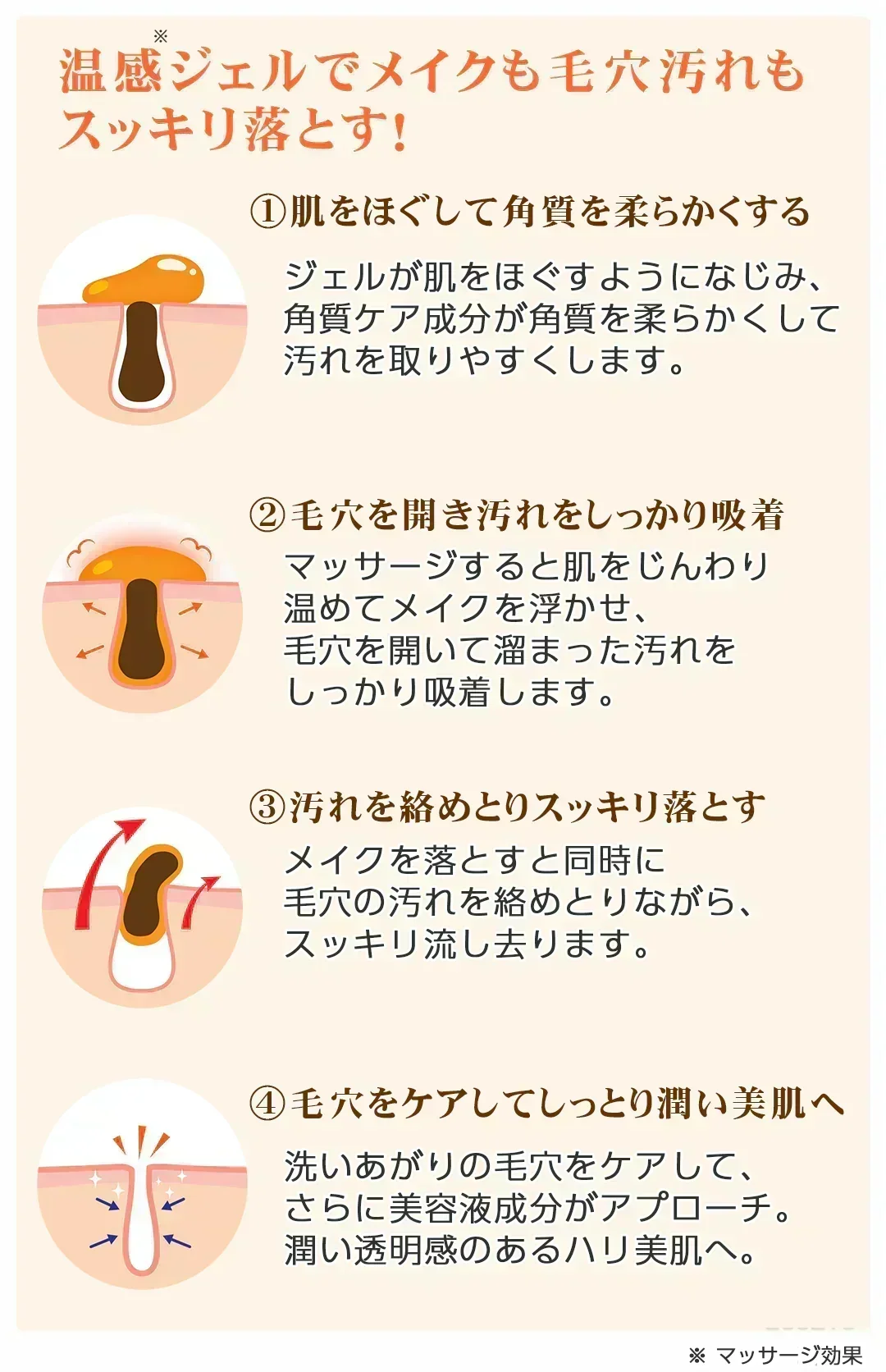 あの赤い成分アスタキサンチン配合　 コスメビュッフェ　ホットクレンジングジェル　90g　温感クレンジングジェル　 W洗顔不要!1品6役　 メイクはもちろん、毛穴汚れまでスッキリ落とす!