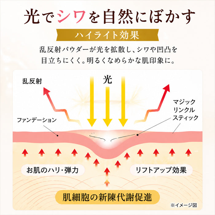 【目元のシワ隠し】アイクリーム しわ たるみ 40代 50代 60代 目元ケア リフトアップ ハリ しわ取り 目の下のたるみ 小じわ ほうれい線 エイジングケア 日本製 / トミーリッチ マジックリンクルスティック