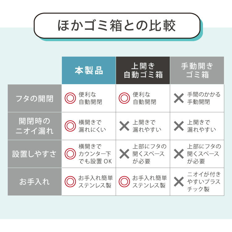 (シルバー)simplus 自動ゴミ箱 特許技術 自動開閉 47L シンプラス 45リットル 横開き ふた付き分別 ステンレス 全自動 電池式 SP-GBK01 センサー式 大容量 キッチン リビング オシャレ ダストボックス 生ごみ【送料無料】