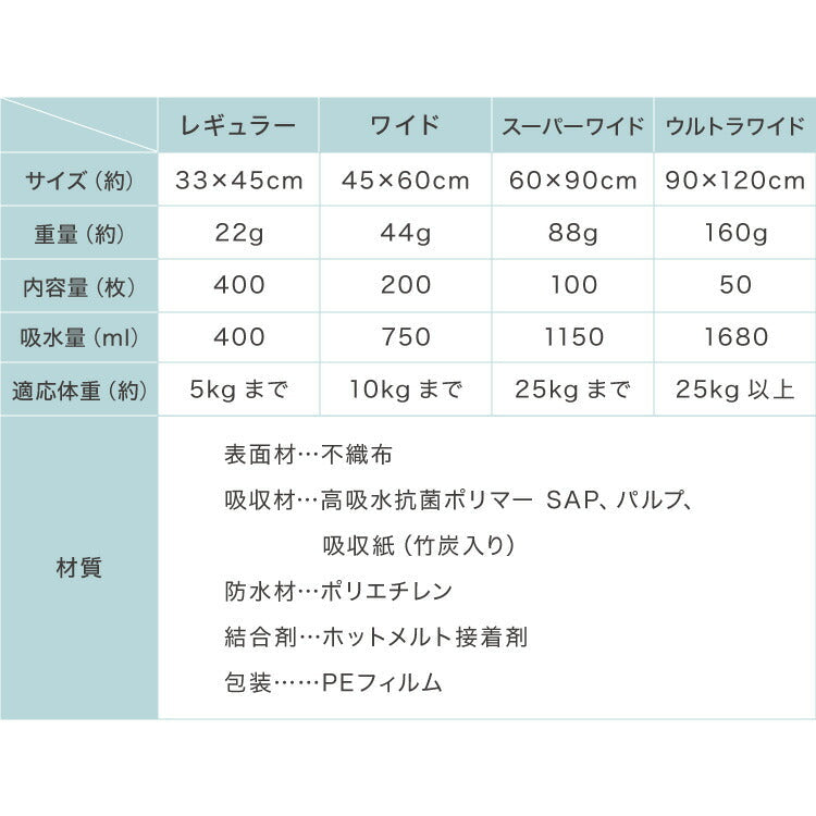 (スーパーワイド)ペットシーツ 厚型 レギュラー 400枚 ワイド 200枚 スーパーワイド 100枚 ウルトラワイド 50枚 ホワイト 白 大容量 超吸収 抗菌 消臭 トイレシート トイレシーツ ペットシート 愛玩動物介護士監修 犬【送料無料】