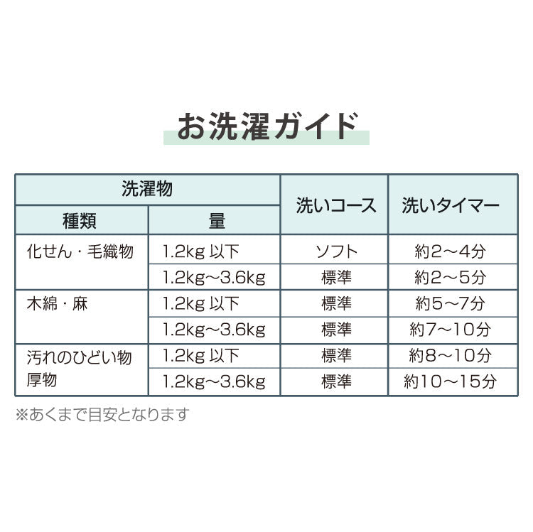 (ホワイト)simplus シンプラス 二槽式洗濯機 脱水付き 二層式洗濯機 小型洗濯機 二層式 洗い すすぎ ミニランドリー 上履き 赤ちゃん 作業着 介護 SP-NWM01 洗濯機 小型 コンパクト ステンレス タイマー 脱水