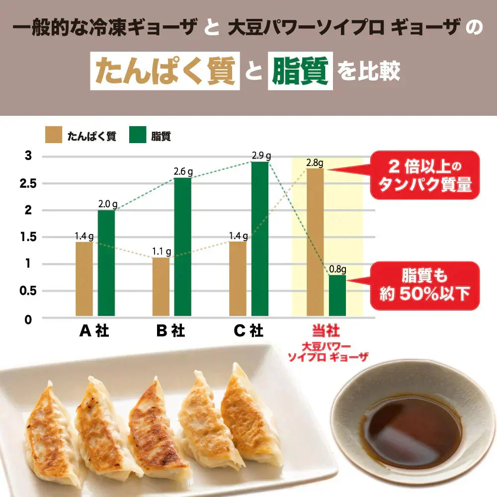 【動物性原料ゼロ】大豆ミート餃子 60個(30個入×2袋) ソイプロテイン餃子｜動物性不使用・ソイプロテイン・低脂肪・ヘルシーおかず・ビーガン対応 ギルティフリー