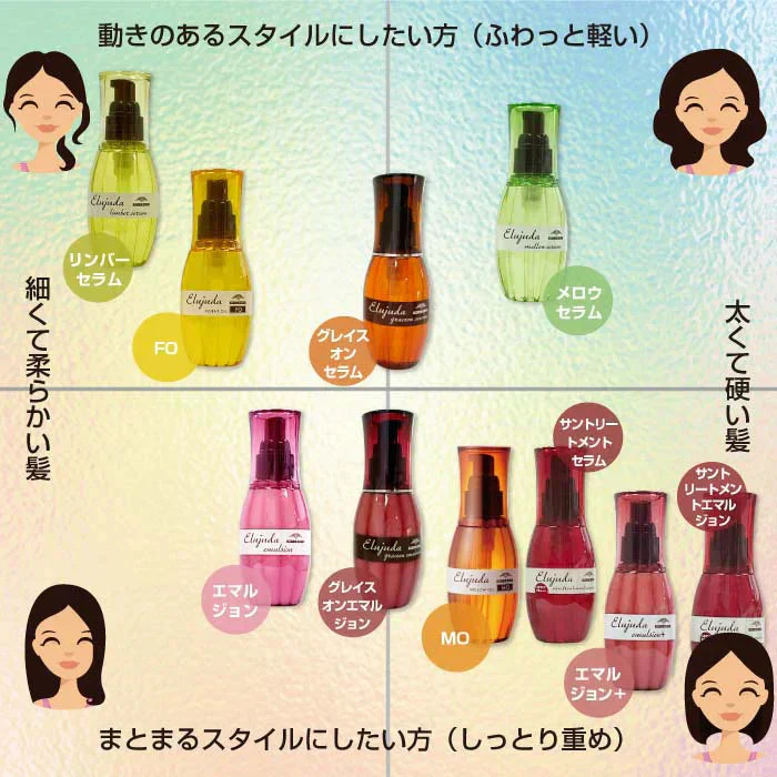 ミルボン エルジューダ グレイスオンセラム 120mL ヘアケア 美容室 洗い流さないトリートメント サロン専売品 美容室専売品 ヘアパック ダメージケア ヘアオイル ヘアセット アウトバス ケア ミルボンサロン専売品アウトバス