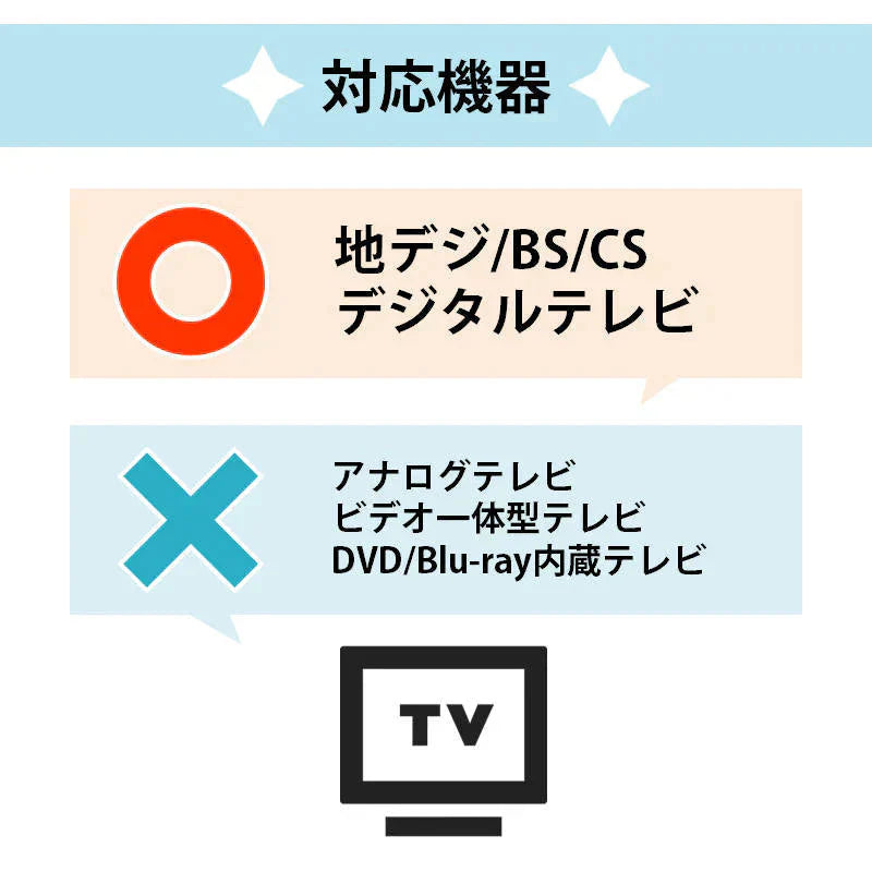 LG Electronics テレビ 互換 リモコン 設定不要 LG エレクトロニクス 専用 地デジ BS CS デジタル 地上波 液晶テレビ SIMPLINK 日本語説明書付 代用 予備 スペア