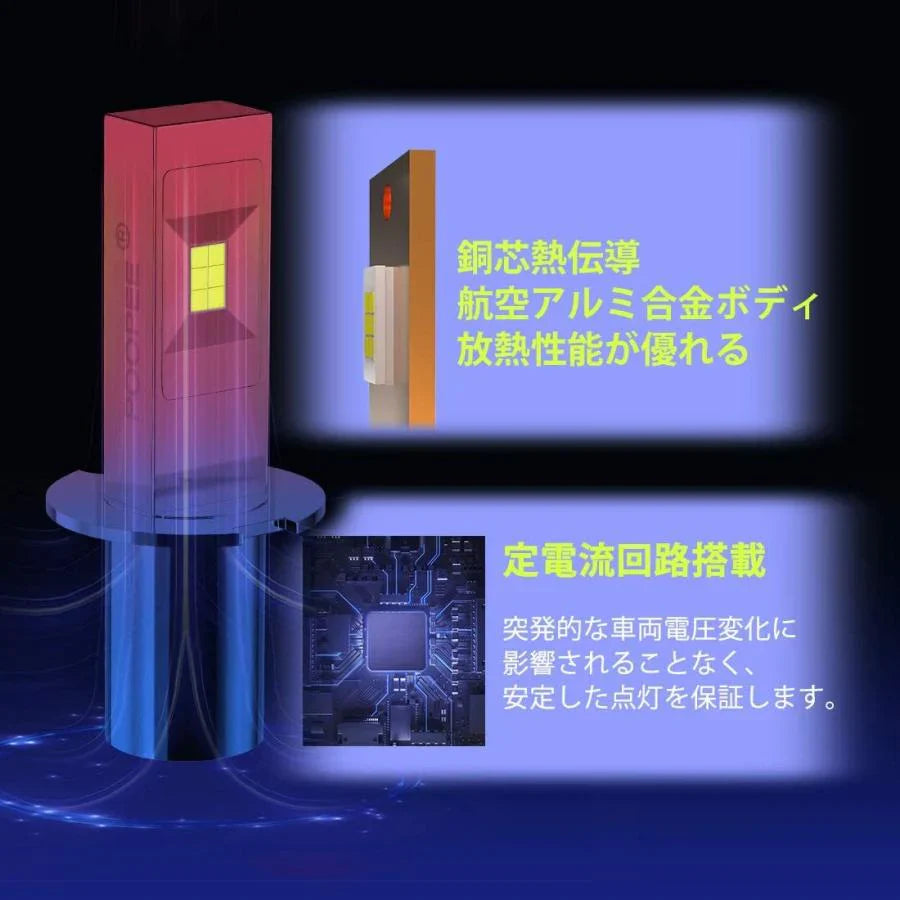 LEDフォグランプ H3 6000k-ポーペ 60W 1200LM 12V/24V兼用 無極性 CSPチップ搭載 両面発光 ホワイト 高輝度 2本セット w221B(イエロー)