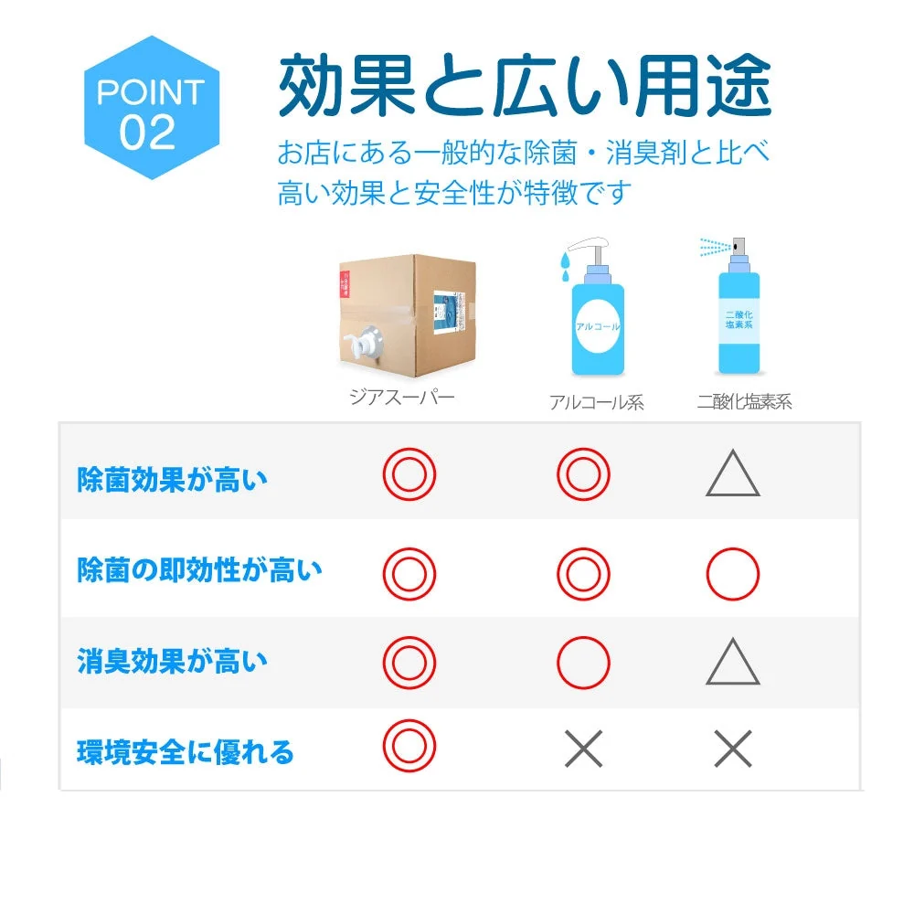 次亜塩素酸水 200ppm 20L キッチン 除菌 微酸性 詰め替え ジアスーパー 送料無料 20リットル 除菌 消臭 コンテナ タイプ コック 付き 日本製 pH検査済み 有効塩素濃度 検査済み 除菌剤 除菌液 スプレー 詰め替え