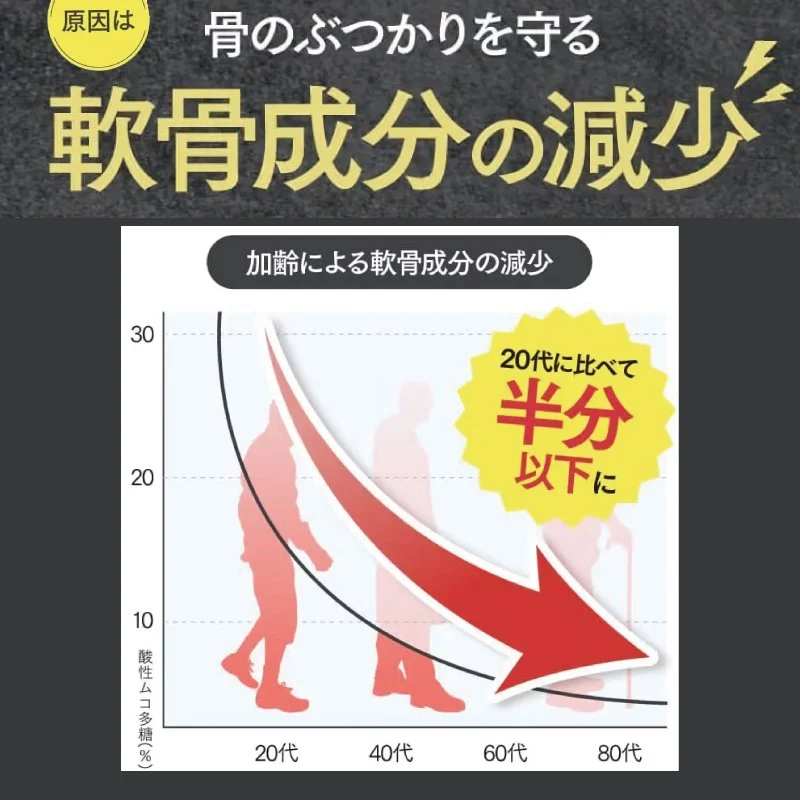 さくらの森【公式】 あゆみ 膝 関節サプリメント サプリ グルコサミン コンドロイチン ブラックジンジャー
