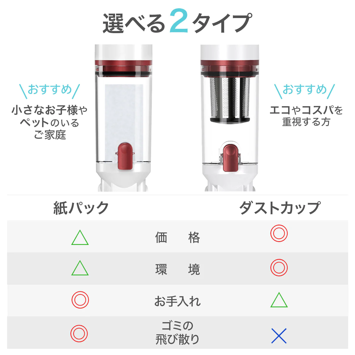 ホワイト 掃除機 コードレス スリムクリーナー SY-120【エコ得】